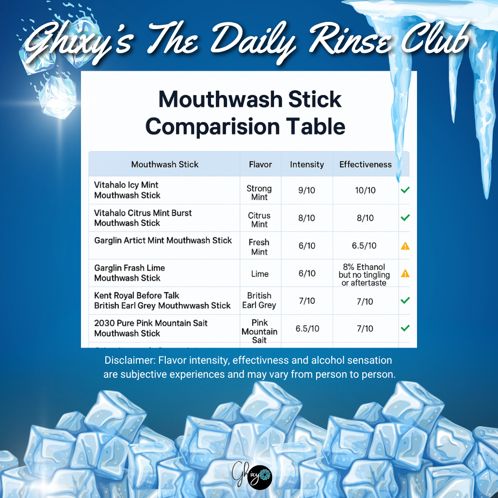 The Daily Rinse Club – 8-Pack Korean Mouthwash Sticks for Fresh Breath On-the-Go | Travel-Size, Alcohol-Free, Leak-Proof Oral Rinse with 7 Refreshing Flavors | Pocket-Sized Breath Freshener for Work, Travel, Date Night, and Everyday Use